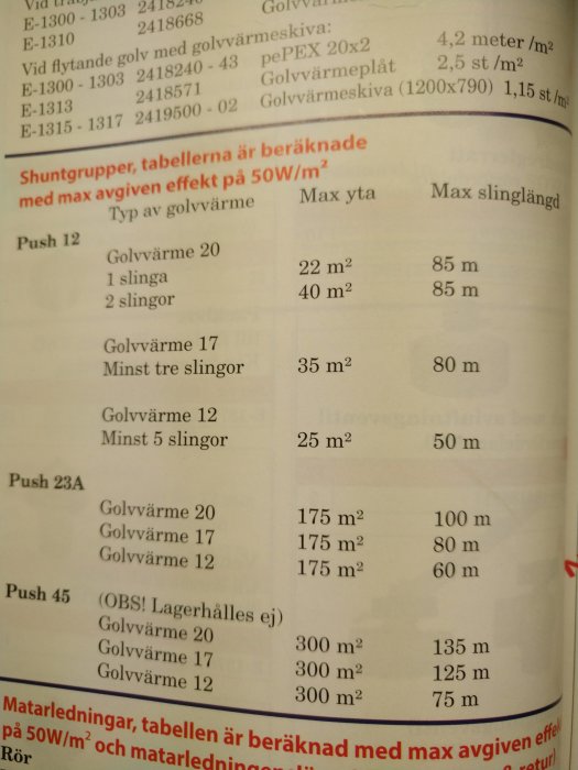 Teknisk tabell över olika shuntgrupper och maximala ytor och slinglängder för golvvärme.