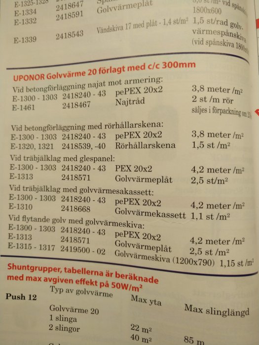 Tabell över golvvärmeförläggningar från Uponor, inklusive typ av golvvärme, max yta och slanglängd, beräknat för 50W/m² effekt.