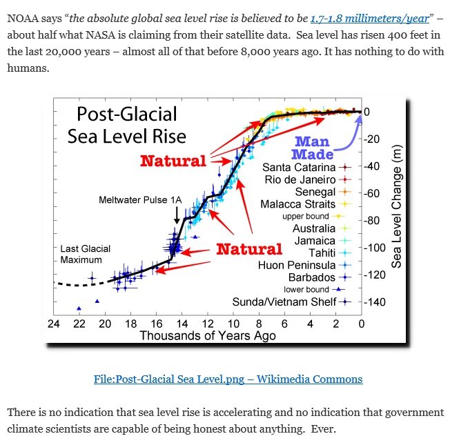 Graf som visar den postglaciala havsnivåhöjningen med markeringar för naturliga och människopåverkade förändringar.