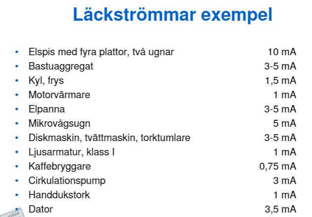 Lista med exempel på läckströmmar i milliampere för olika hushållsapparater, såsom elspis och kylskåp.
