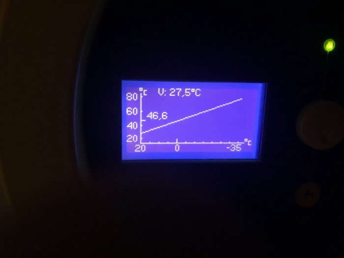 Digital display av en värmepumps värmekurva med inställd temperatur vid 27,5°C.