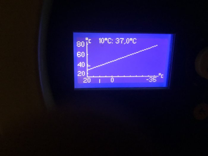 Digital skärm som visar en temperaturkurva med punkterna 10°C och 37.0°C markerade.