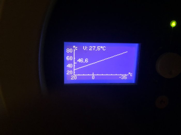 Digital temperaturdisplay som visar en ökande trend med nuvarande temperatur på 27,5°C.