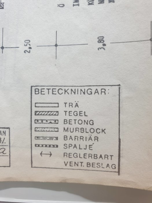 Byggteknisk ritning med symboler som representerar olika material som trä, tegel, betong och murblock.