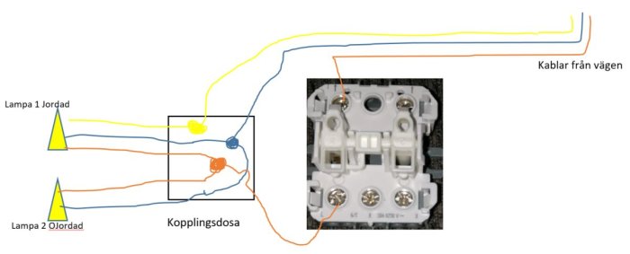 Schema för elinstallation med två jordade lampor, kopplingsdosa och inkommande kablar.