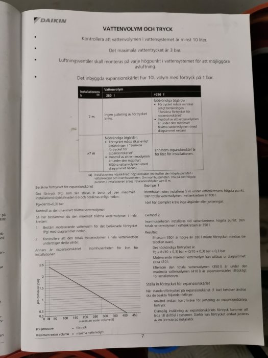 Sida ur manual om vattenvolym och tryck med diagram och anvisningar för installation och justering av expanderkärl i ett vattensystem.