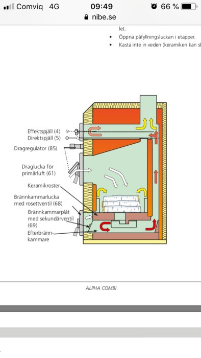 Diagram över pannans interna struktur och luftflödesvägar i en vedeldad panna.