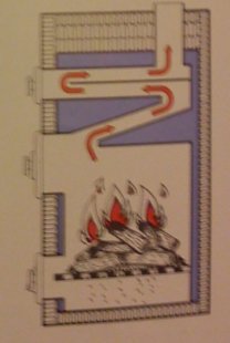 Illustration av en panna med värmekretsschema och brännkammare, eventuellt från en manual.