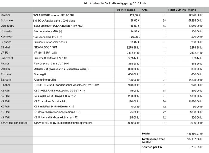 Kostnadskalkyl för solcellsanläggning med specifikationer och priser i SEK inklusive moms.