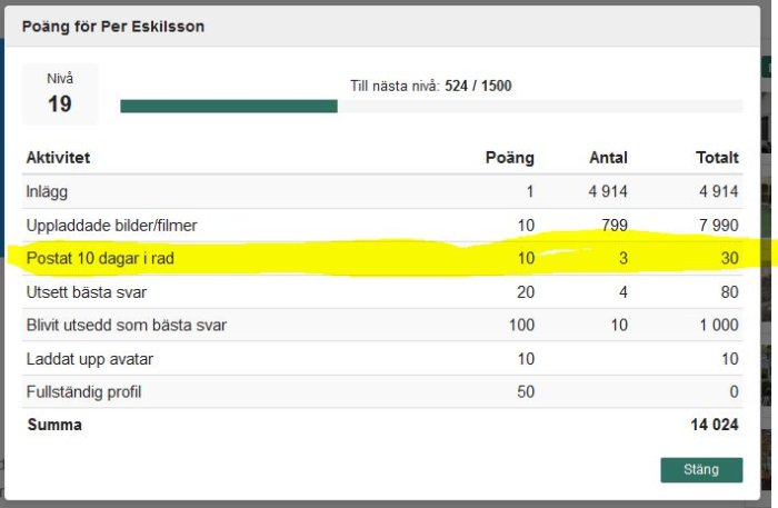 Skärmdump av poängsystem i forum med fokus på raden 'Postat 10 dagar i rad' markerad.