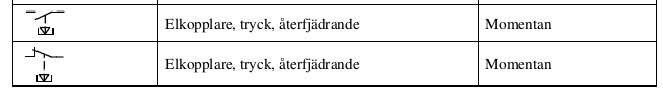 Tabell med symboler för elkopplare: en återfjädrande och en momentan, pil på snedden.