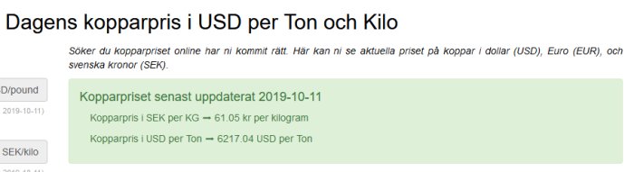 Skärmbild av en webbsida som visar dagens kopparpris per kilo och per ton i SEK och USD.