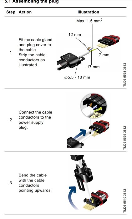 Instruktionsbilder för montering av en kontakt med kabelgenomföring och anslutning av ledarna.