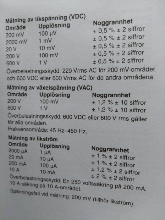 Specifikationstabell över mätnoggrannhet och upplösning för likspänning, växelspänning och likström.