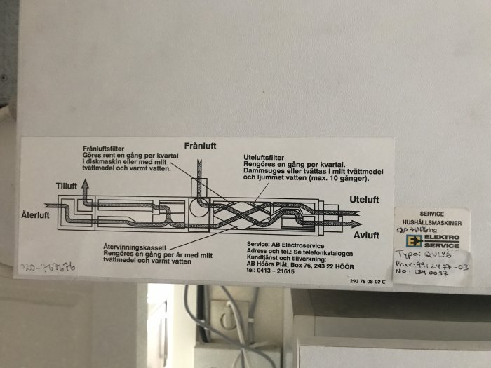 Diagram över ett FTX LV6 Husqvarna värmesystem med anvisningar för filterrengöring.