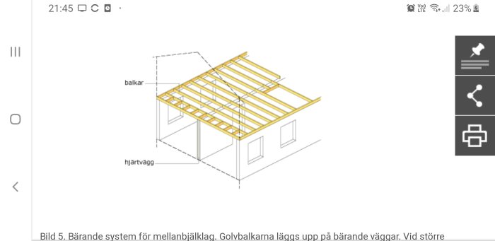 Illustration av ett bärverk med golvbjälkar på en stödjande hjärtvägg och ytterväggar, potentiell plats för trappa.