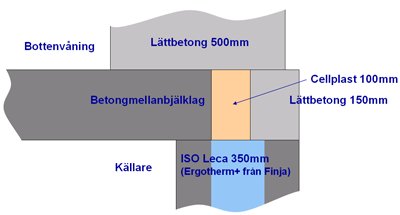 sektion_mellanbjälklag.png