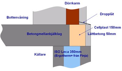 sektion_mellanbjälklag_dörr.png