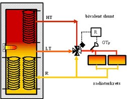 Schematisk bild av en esbe VBR143 bivalent shunt med CRB122 ställdon ansluten till värmesystem.