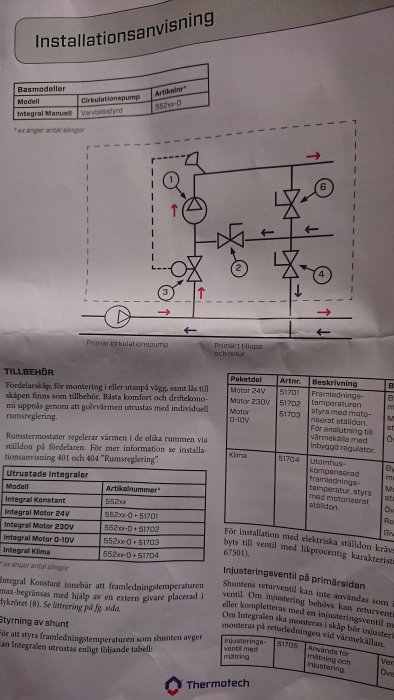 Schablonbild av en installationsanvisning för golvvärmecentral med markeringar och text.