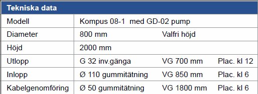 Tekniska specifikationer för Baga pumpstation med modell, diameter, höjd, utlopp, inlopp och kabelgenomföring.