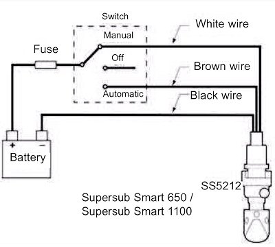 Kopplingsschema för länspump med switch, säkring och batteri, indikation på "Automatic" inställning.