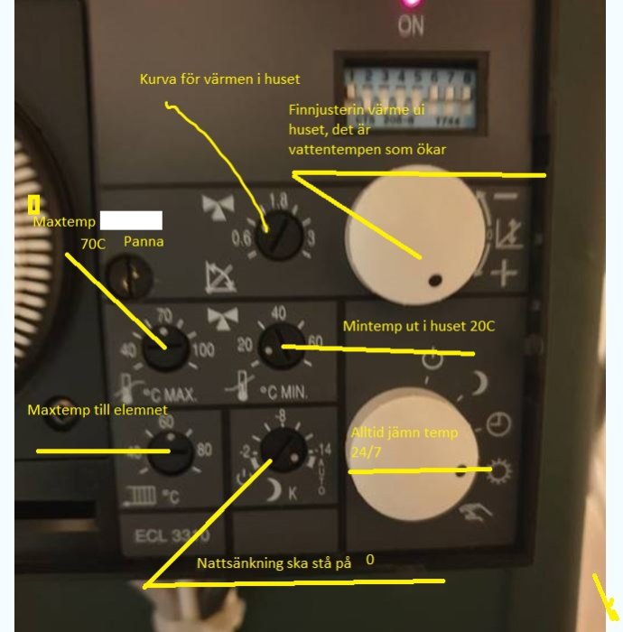 Reglagepanel för värmesystem med justeringsknappar och förklarande textannoteringar.