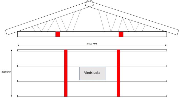 Schematisk illustration av takstolar och avväxlingar i en byggnad med angivna mått och position av vindslucka.