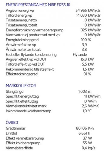 Skärmdump med data om energiprestanda för NIBE F1255-16, inklusive avgiven energi, drifttid och specifik effekt.