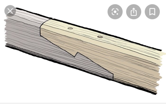 Illustration av metod för skarvning av frihängande plank med sammanfogade snitt.