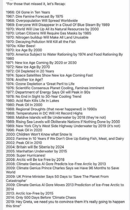 Lista över felaktiga miljöförutsägelser från 1966 till 2019, markerande bristen på uppfyllda klimatkatastrofvarningar.