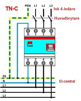 Elektrisk schema över anslutning av TN-C system och jordfelsbrytare i en el-central.