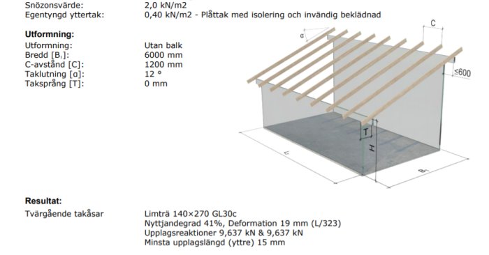 Arkitektonisk skiss av ett garage takkonstruktion utan tvärgående balkar med mått och beräkningsresultat.