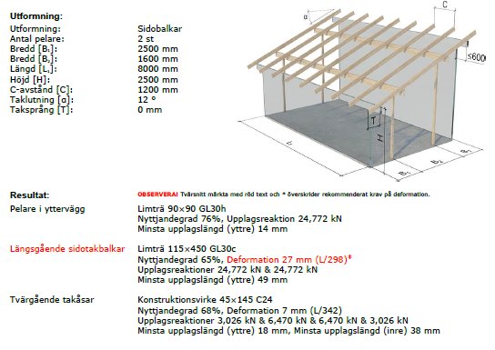 Skiss av en takkonstruktion med dimensioner och resultat från hållfasthetsberäkningar, inklusive pelare och takstolar.