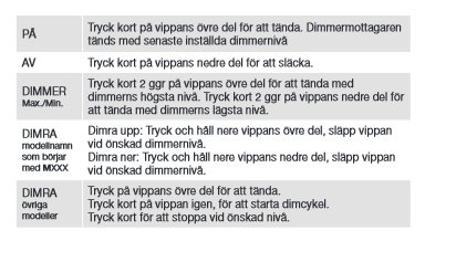 Instruktionsguide som visar hur man styr en dimmer för belysning med tryckknappsfunktioner för olika ljusnivåer.