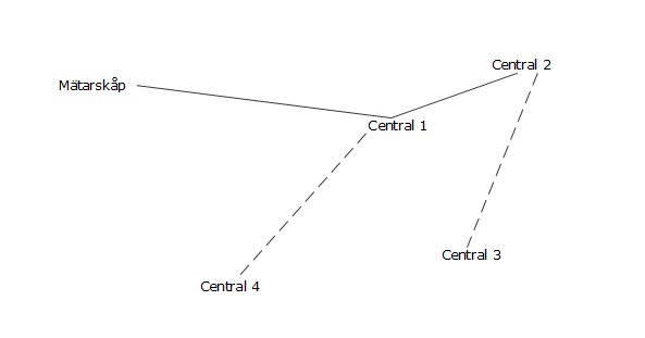 Schematisk översiktsbild som visar planerade elcentralers placeringar på en fastighet.