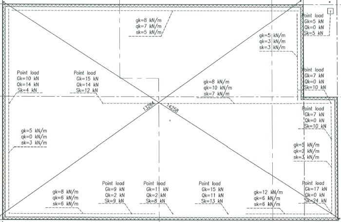 Konstruktionsritning av en byggnad med angivna punktlast och fördelade laster i kN och kN/m.