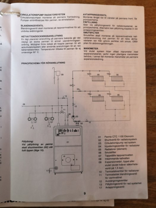 Sida ur manual med diagram och text för anslutning av panna och radiatorsystem.