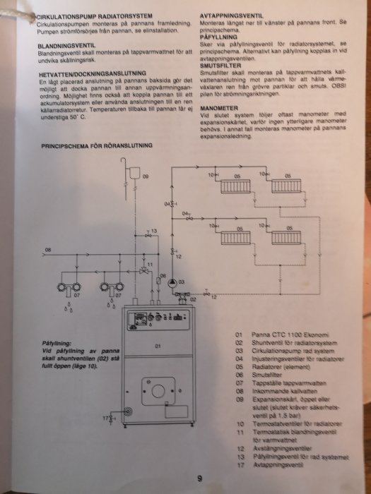 Principscheman av en pannan och dess kopplingar för radiatorsystem och avtappningsventil med anvisningar och komponentbeteckningar.