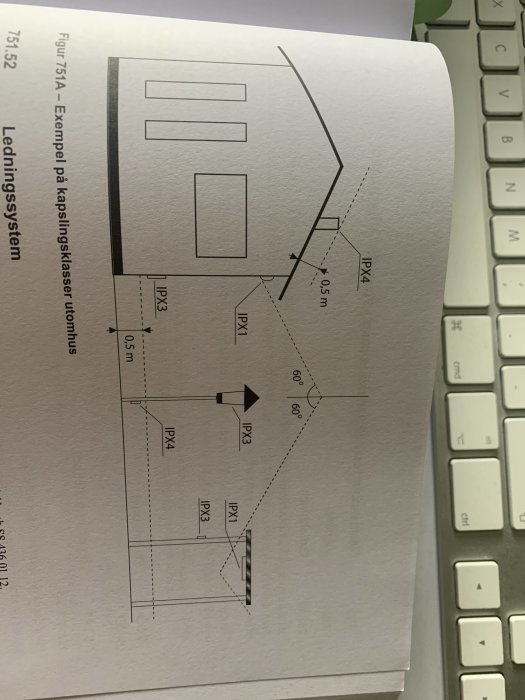 Schematisk bild som visar IP klassificering för eluttag i olika höjder mot en vägg.