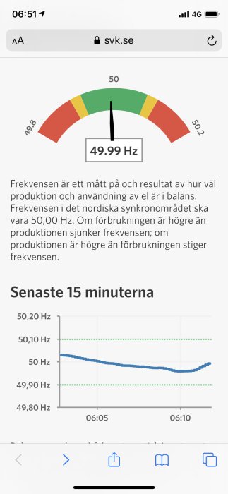Skärmdump som visar frekvensmätare och diagram med frekvensvariationer för elproduktion och -användning.
