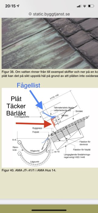 Delad bild visar en del av ett tegeltak med röd plåt för att dölja bärläkten, samt en schematisk illustration av takdetaljer.