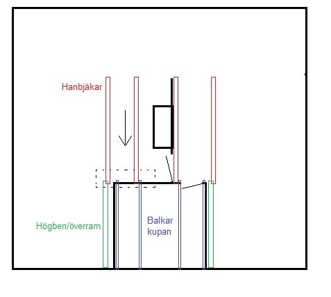 Diagram i Paint som visar hanbjälkar och balkar under kupa med markerade områden och pil.