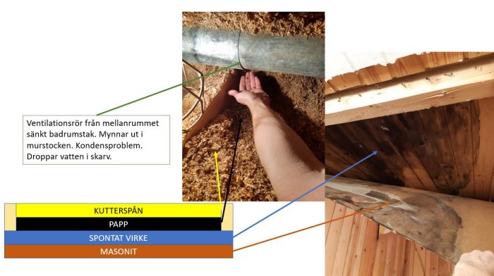 En hand pekar på vattenskador vid ett ventilationsrör, med en skiss av takkonstruktionens lager.