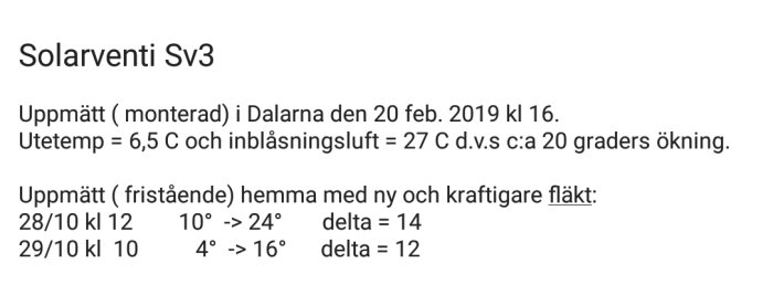 Skärmdump av uppmätta data för Solarventi Sv3 ventilationssystem, visar temperaturökningar efter installation och uppgradering av fläkten.