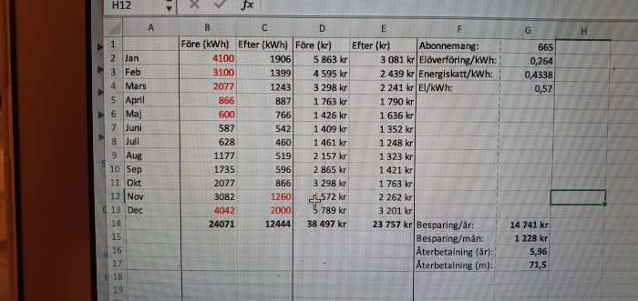 Skärmdump av kalkylblad med jämförelse av elförbrukning före och efter installation av luft/vatten system.