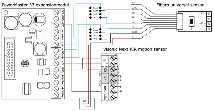 Kopplingsschema för PowerMaster expansion, Fibaro universal sensor och Visonic PIR rörelsesensor.