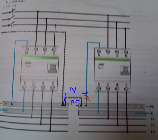 Schematisk bild av en elinstallation som visar TN-S-system med separata ledare för PE och N markerade i blått och rött.