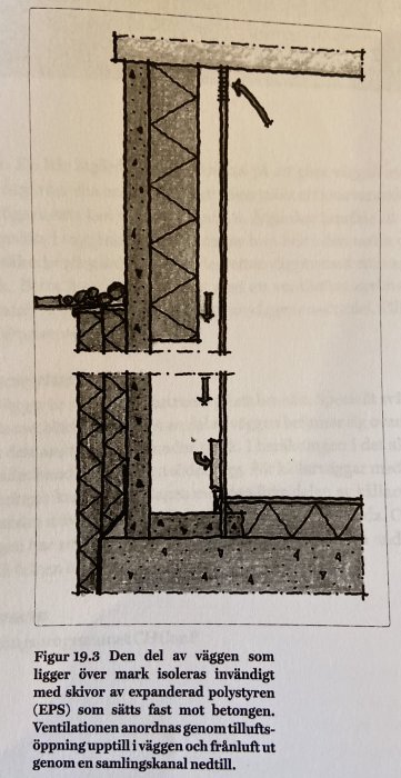 Schematisk illustration av en sektion av en vägg isolerad med EPS-skivor, visande inre ventilation och kondensskydd.