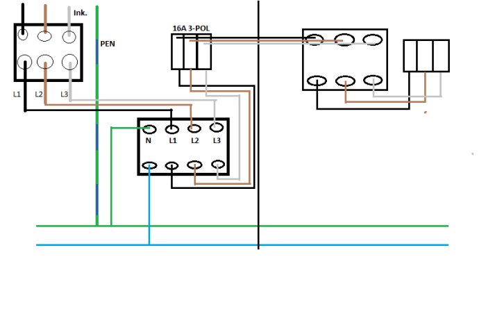Elkopplingsschema med två jordfelsbrytare och markeringar för L1, L2, L3, PEN samt 16A 3-pol.